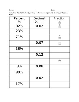 Preview of Conversion Chart (Fraction, Decimal, Percent)