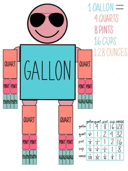 Preview of Conversion Chart with Gallon Man