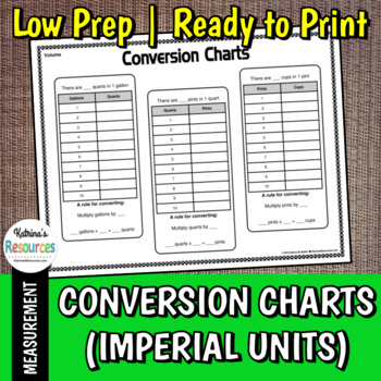 Preview of Conversion Charts for Volume, Length, and Distance - Imperial Units