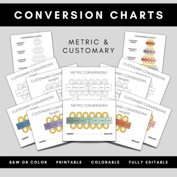 Preview of Conversion Charts: Customary & Metric