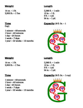 Preview of Conversion Charts for Customary and Metric Measurement Systems