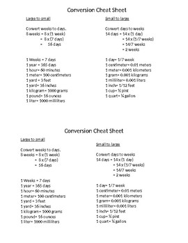 Common Unit Conversions [+ Free Cheat Sheet]
