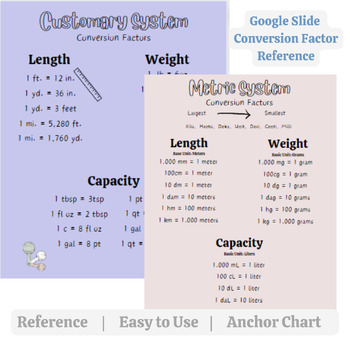 Printable Customary & Metric Units Measurements Chart Instant