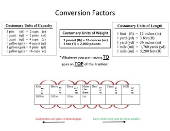 Conversion Factor Chart