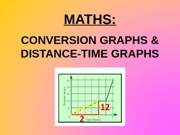 Conversion Graphs and Distance Time Graphs by Helen's Essential Maths Store