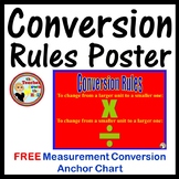 Conversion Rules Poster