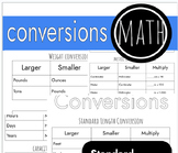 Conversion tables