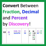 Convert Between Fraction, Decimal and Percent by Observati