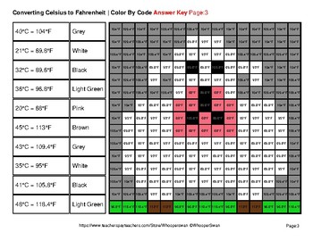 Converting Celsius To Fahrenheit Animals Math Mystery Pictures By Whooperswan