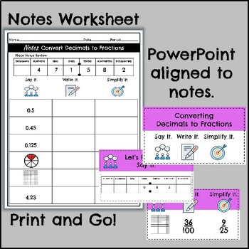 Convert Decimals to Fractions Notes Activity and Homework | TPT