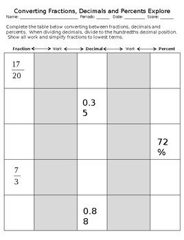 Preview of Convert Fractions Decimals and Percents Practice