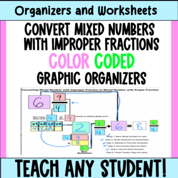 Preview of Convert Mixed Numbers Improper Fractions to Proper with Color Graphic Organizer