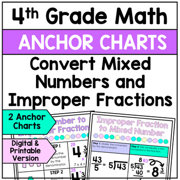 Preview of Convert Mixed Numbers and Improper Fractions Anchor Charts (Posters)