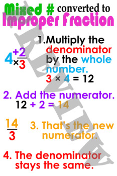 Preview of Convert from a Mixed Number to an Improper Fraction Anchor Chart (poster)