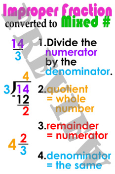Preview of Convert from an Improper Fraction to a Mixed Number Anchor Chart (poster)