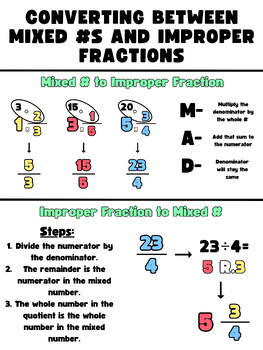 Preview of Converting Between Mixed #s and Improper Fractions Graphic