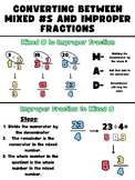 Converting Between Mixed #s and Improper Fractions Graphic