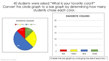 Preview of Converting Circle Graphs to Bar Graphs, Pictographs, and Line Plots