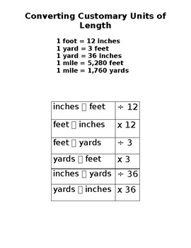 Inches Feet Yards Conversion Chart