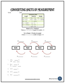 Preview of Converting Customary Units of Measurement