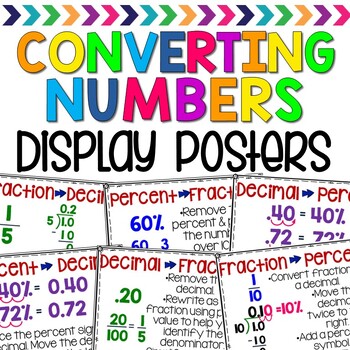 Preview of Converting Decimals, Fractions, and Percent Math Posters