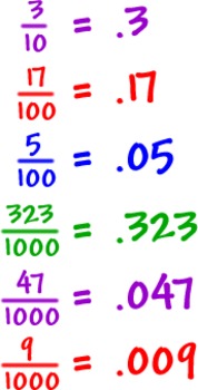 Preview of Converting Decimals to Fractions Worksheet