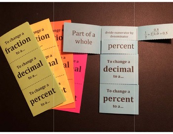 Preview of Converting Rational Numbers: Fractions, Decimals, & Percents (Foldable)