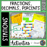 Converting Fractions Decimals Percents Math Stations