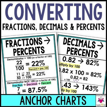 Preview of Converting Fractions, Decimals, & Percents - Percentages Anchor Charts