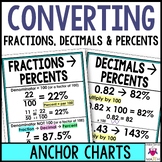 Converting Fractions, Decimals, & Percents - Percentages A