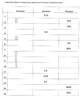 Preview of Converting Fractions, Decimals & Percents - WKST (7.NS.2;Math. Pract. 1,3,4,5,7)