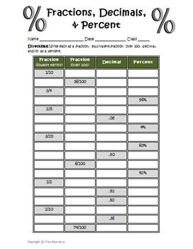 percents decimals fractions worksheet teaching resources tpt