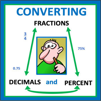 Preview of Converting Fractions, Decimals, and Percent - math worksheets