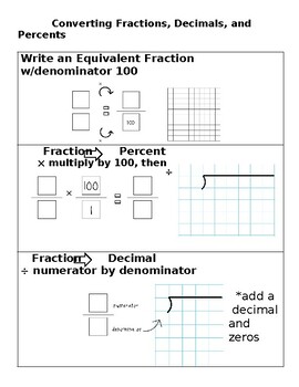 Preview of Converting Fractions, Decimals, and Percents