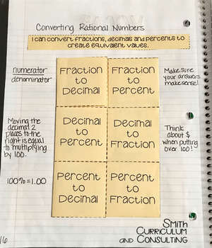 fraction as rational numbers help