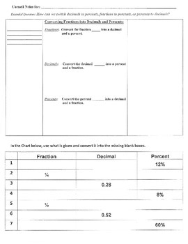 Preview of Converting Fractions, Decimals and Percents - Corn. Notes (7.NS.2; MP.1,3,4,5,7)