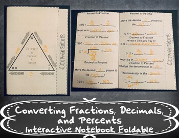 Preview of Converting Fractions, Decimals, and Percents Foldable + Distance Learning
