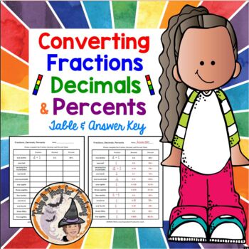Preview of Converting Fractions Decimals and Percents Table Worksheet FDP Conversions