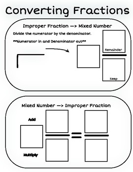 Preview of Converting Fractions, Improper, Mixed Numbers, Dry Erase Pocket Sheet