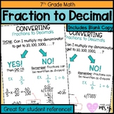 Converting Fractions to Decimals Anchor Chart