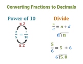 Converting Fractions to Decimals Poster TEK 6.5C, 6.4F, 6.4G