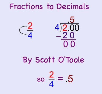 Preview of Converting Fractions to Decimals Smartboard Math Lesson