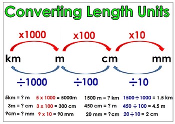 Converting Length Units Poster (Freebie) by Learn Love Grow | TpT