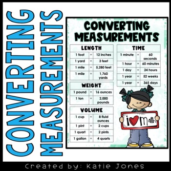 Converting Measurements Poster by Katie Jones | Teachers Pay Teachers