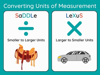 Preview of Converting Measurements Poster