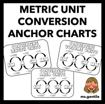 Preview of Converting Metric Length, Area and Volume Units Anchor Chart Posters
