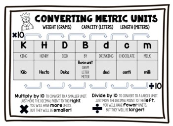 Preview of Converting Metric Units
