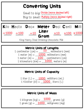 Converting Metric Units Notes by Central Fifth | TPT