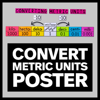 Preview of Converting Metric Units Poster - Math Classroom Decor