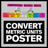 Converting Metric Units Poster - Math Classroom Decor